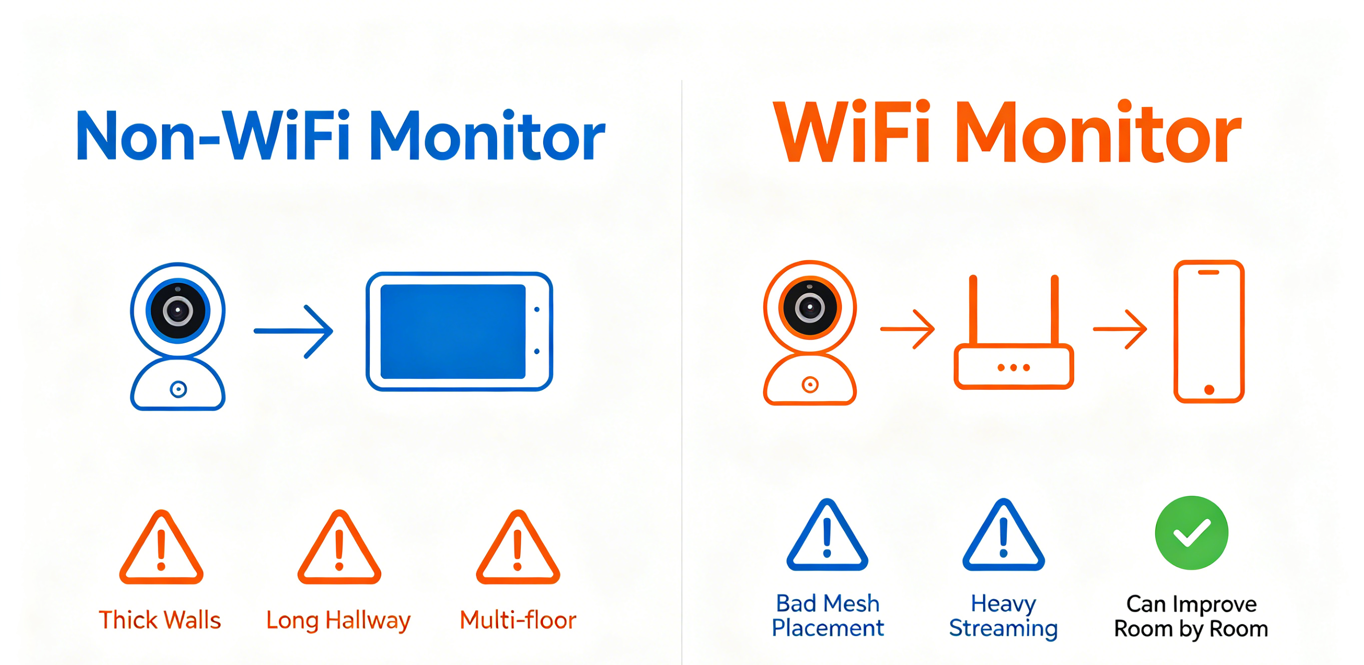 WiFi vs Non-WiFi Baby Monitor What Is the Actual Difference