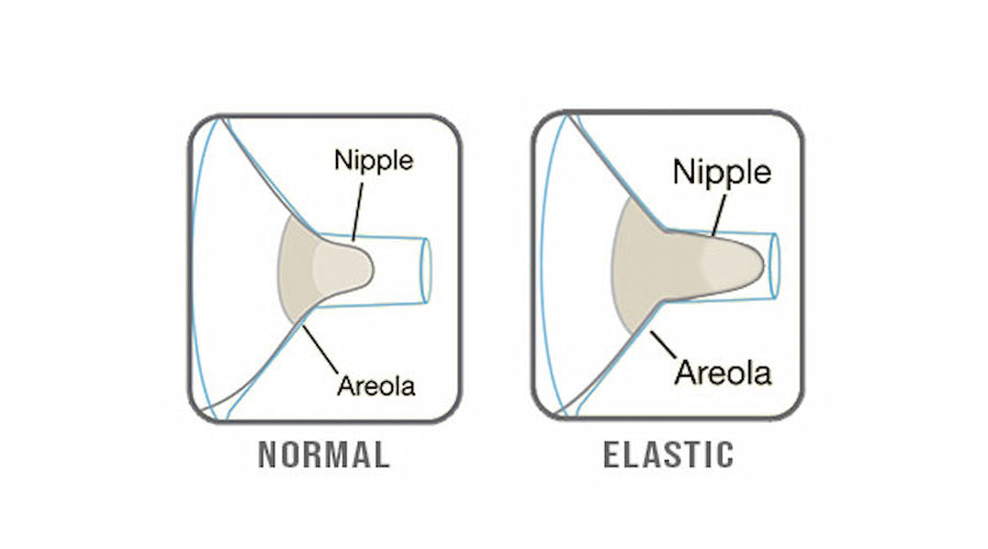Do You Have Elastic Nipples? Here’s How to Identify and Manage