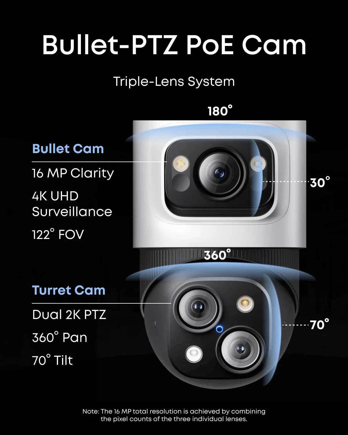 eufy Smart Display E10 + eufy PoE NVR Security System S4 Max