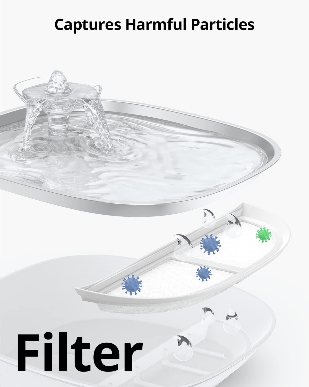 Water Fountain Filter Pack